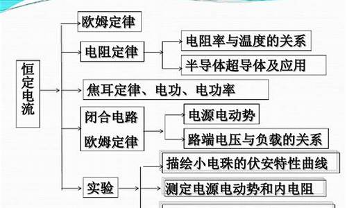 高中恒定电流讲解-恒定电流高考复习