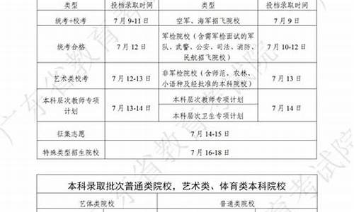 2017河南高考分数-高考录取时间2017河南