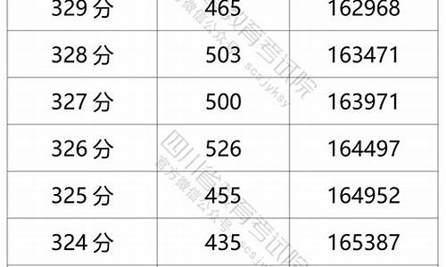 四川高考理科一分一段表2023-四川高考理科一分一段