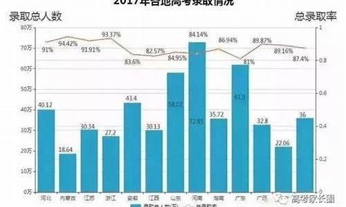 2017高考人数录取-2017高考人数统计