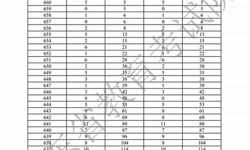 今年广东高考录取分数线是多少-今年广东高考录取分数线