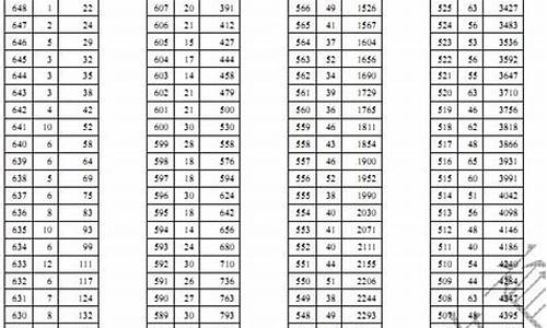 2016年天津高考一分一段排位-天津2016高考一分一档