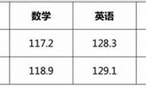 2016汕头高考成绩-2021年汕头高考