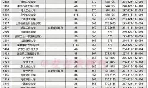 江苏新高考分数线是多少-江苏新高考分数线参考