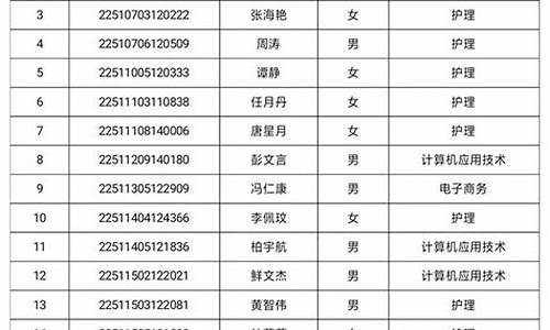 会宁高考录取名单-会宁2019高考录取榜示