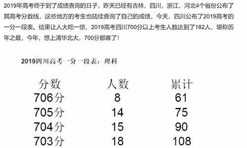 15年四川高考难度-2015四川高考难度