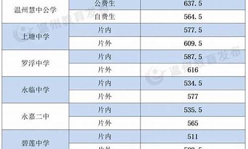 西安今年中考分数线是多少2024-今年中考分数线是多少2024