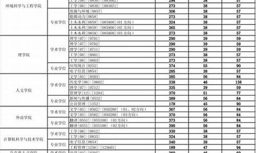 2024研究生录取通知何时公布-2021年研究生招生录取结束了吗