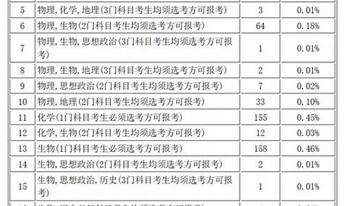 高考专业考试要求多少分-高考专业考试要求