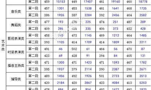 2017浙江新高考-浙江省的2017高考改革