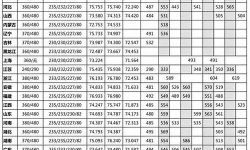 国防科技大学美术生录取分数线-美术生录取分数线