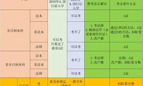 高考司法考试报名条件-高考报考司法学校的条件