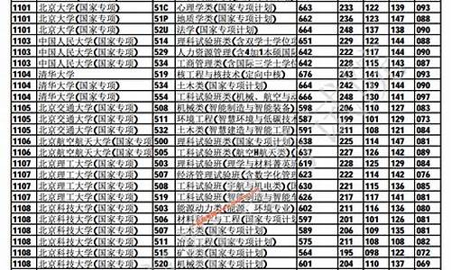 本科提前批a段什么时候录取-本科提前批a段什么时候录取的