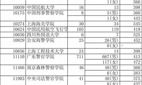 广东省历年高考提前批分数线-2017广东高考提前批