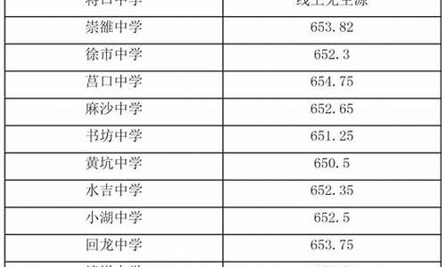 南平中考分数线公布-南平中考分数线与录取线