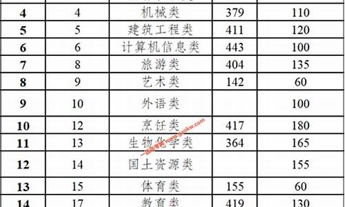 云南招考频道录取查询入口2024年-云南招考频道录取查询