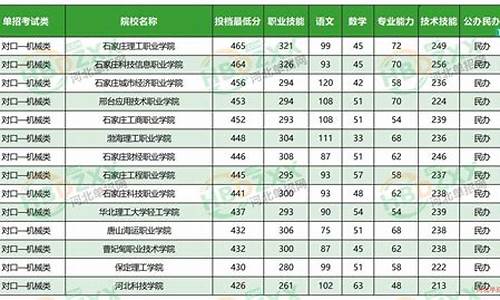 河北农林对口高考-河北农林对口高考专科批可以考哪些大学本科