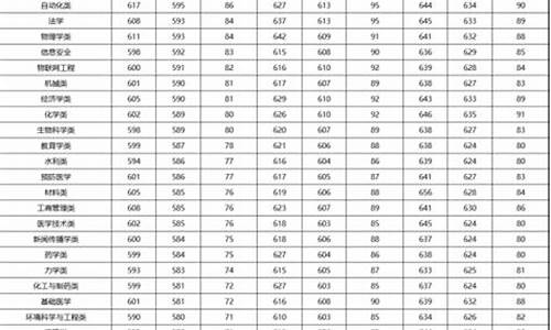 郑州2016年高考成绩-2020年郑州高考