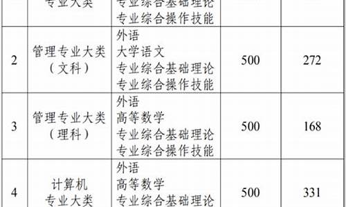 江苏专转本录取结果查询时间-2021年江苏专转本录取结果啥时候公布