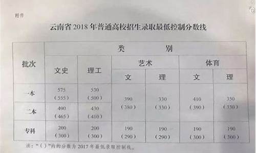 2016高考云南最高分-2016年云南高考最高分