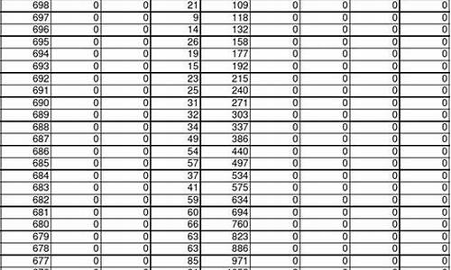 2016普通高考成绩查询-2016高考查询成绩入口