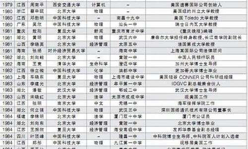 2015年广州高考状元-广东2015高考状元