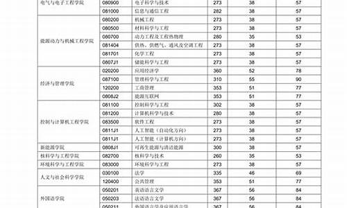 研究生拟录取信息第四军医大学-第四军医大学研究生录取公示