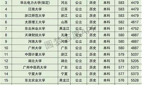 2020年重庆高考前十名-重庆高考排名2016