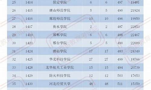 2017高考陕西录取分数-陕西高考2017投档线