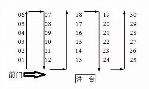 河南高考座号排列图-2017河南高考座位查询