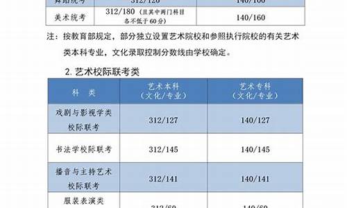 河北高考艺术分数线-河北高考艺术分数线2024年是多少