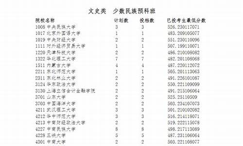 高考录取第一批a和第一批b区别-高考录取第一批