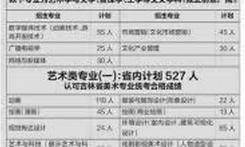 2013吉林省高考答案-2013年吉林高考分数线公布