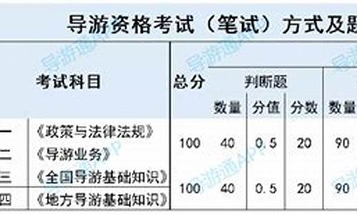 笔试最低分数线是什么意思-笔试成绩最低分数线