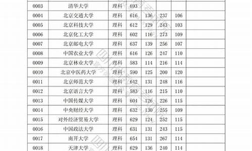 四川高考一批调档线是多少-四川高考一批调档