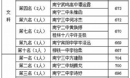 2017广西高考考试-2017年广西高考分数