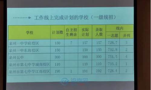 泉州高考分数线-泉州高考分数线2023年公布