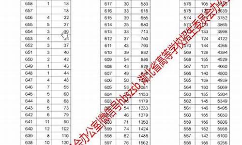 2017高考分数线一览表-2017高考一表分数线