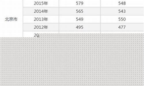 17年高考二本线-2017年高考二本录取查询时间