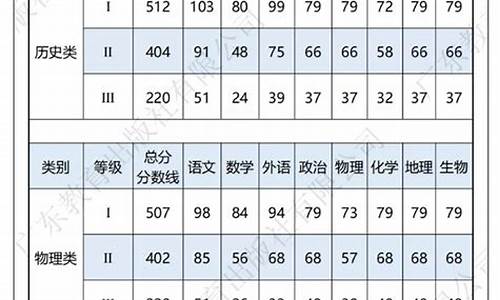 模拟考试和高考成绩相差多少-模拟考试和高考