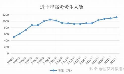 高考重庆人数-重庆高考总人数