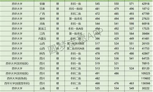 近三年录取分数线查询成绩-近三年最低录取分数线