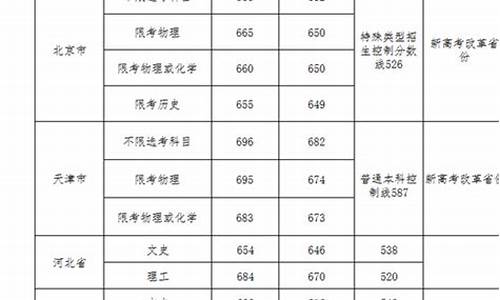 武汉科技大学录取查询系统-武汉科技大学录取时间查询