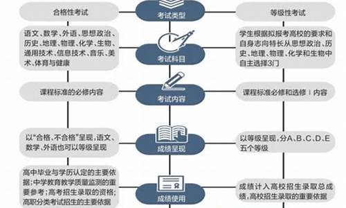 2017广东高考考什么卷-广东2017高考新政策