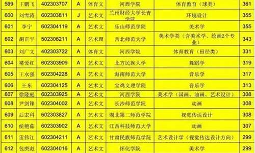 2016岷县高考-岷县2021年高考