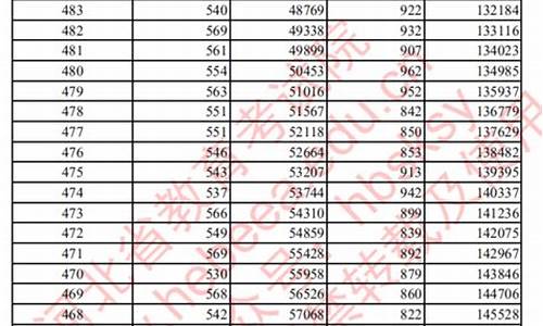 2021年河北高考改革最新方案正式版-2020年河北高考改革最新方案