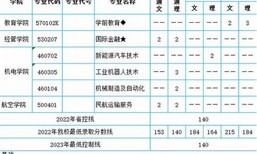 高考志愿中的abcdefg段-高考志愿abcdef的区别