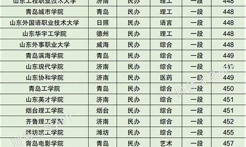 最低分本科大学山东-最低分本科大学山东有几所