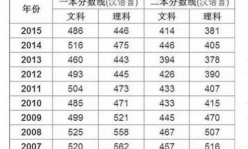 新疆2016高考志愿填报-新疆2016高考志愿填报时间表