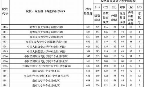 高考专业平行志愿-高考专业平行志愿有哪些